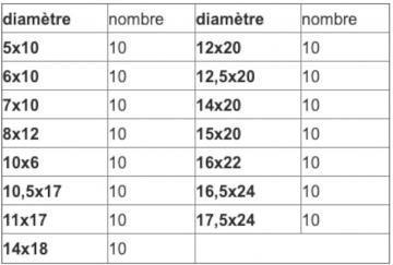 Assortiment rondelles de cuivre 5 – 18 mm 150 unités