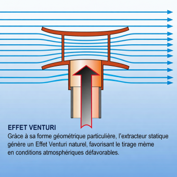 Extracteur statique D100 Sable