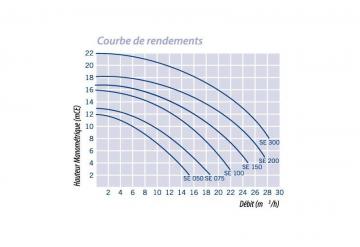 Kit de raccordement / Couplage pour 2 cuves S60x6 1000L