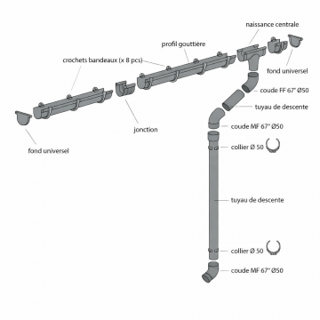 Kit gouttiere en PVC Gris 4 mètres
