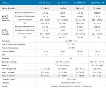 Pompe à chaleur Piscine Full inverter Interpac60