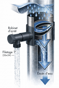 Recuperateur d'eau de pluie anthracite